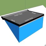 EPDM Dormer Rubber Roof Kits from Rubber4Roofs